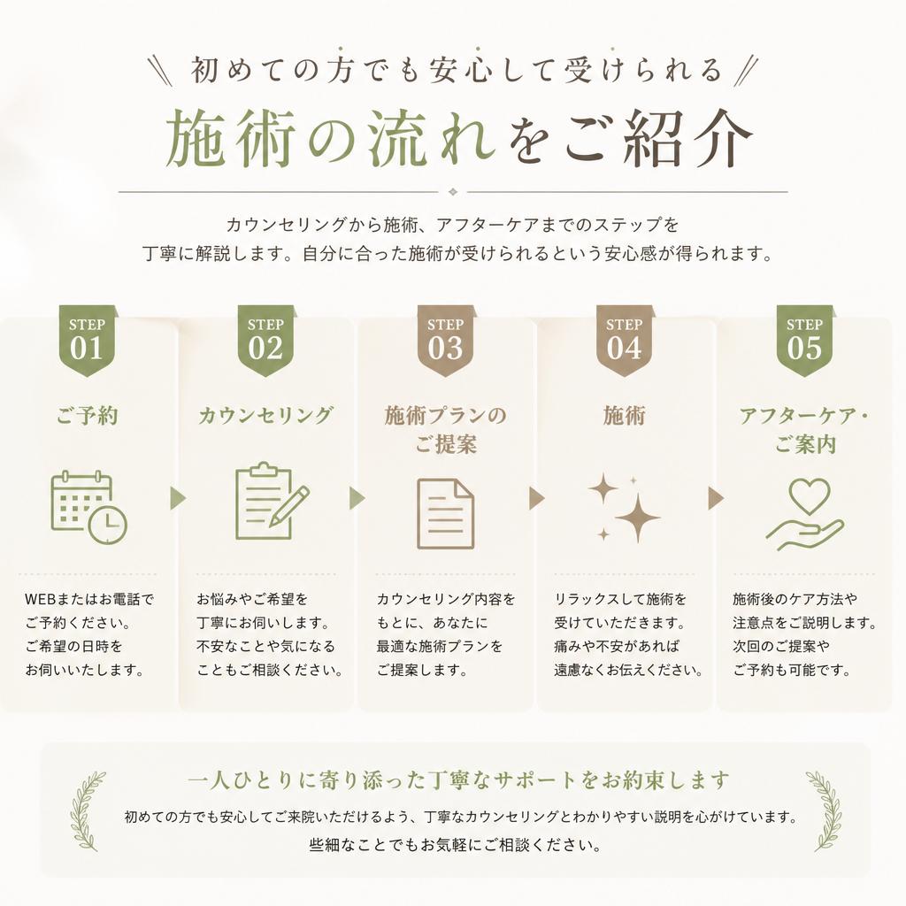 施術の流れ